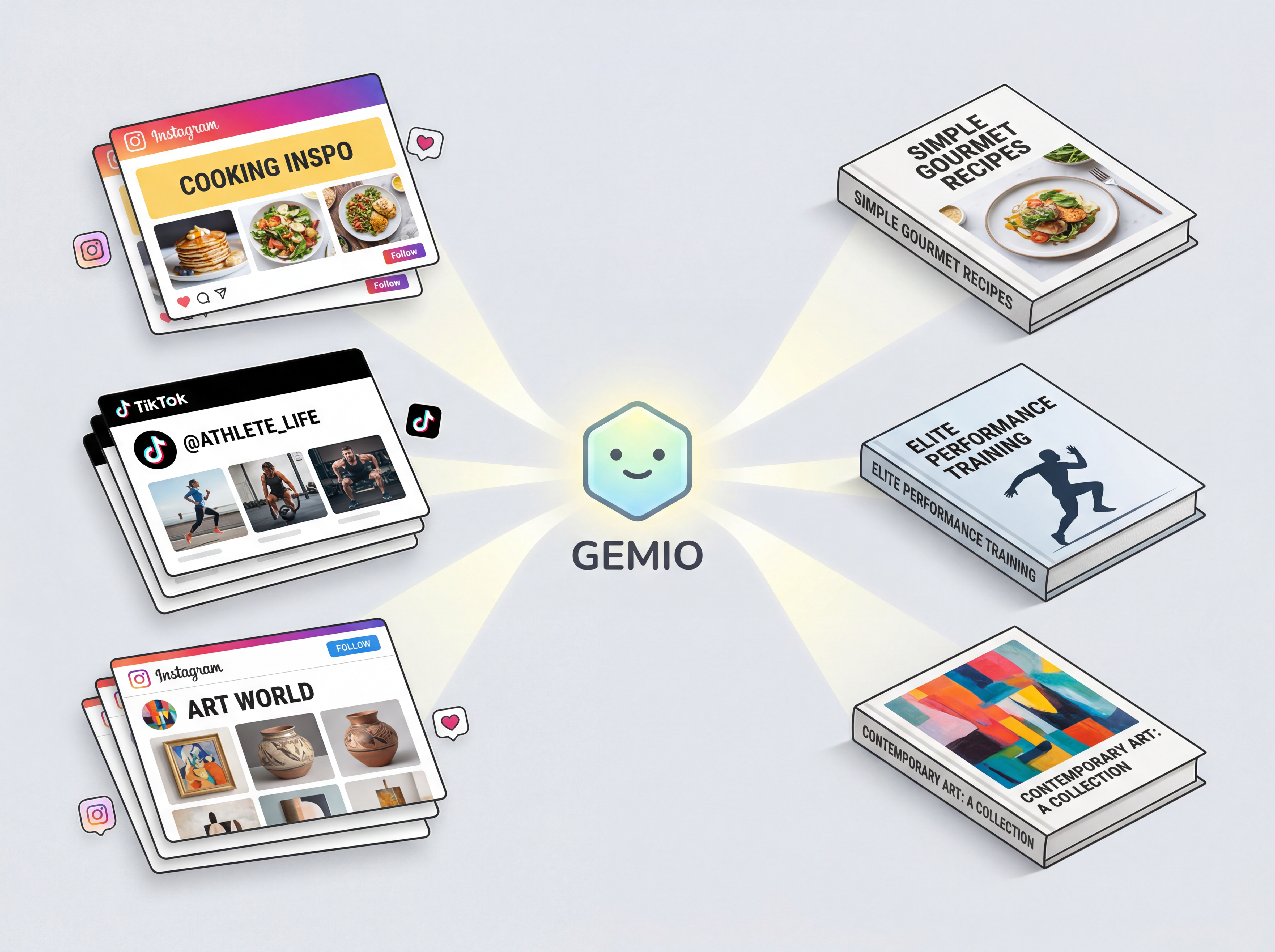 Turn your social media content into a book with GEMiO